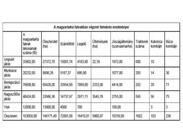 karpataljai-magyar-videk-mezogazdasagi-fejlesztesi-terve